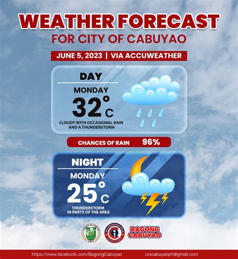 weather in cabuyao today|Weather Forecast City of Cabuyao, Laguna .